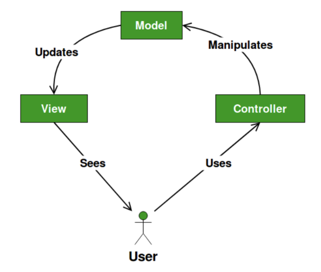 Spring Mvc Controller 2024.10.30 Spring MVC