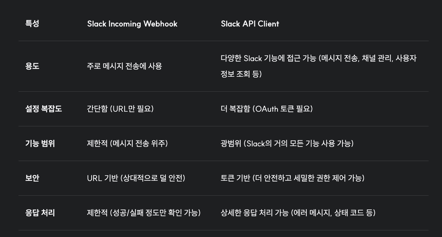 Slack Rest Api 2024.12.26 Slack Api