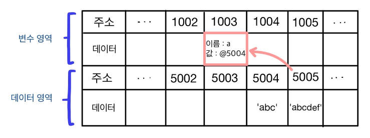 코어 자바스크립트  데이터 타입