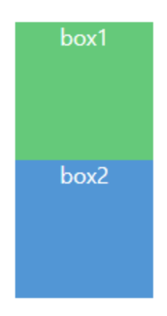 CSS layout-float