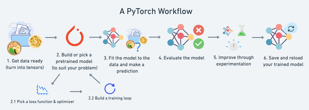 pytorch-skytmddus27-log