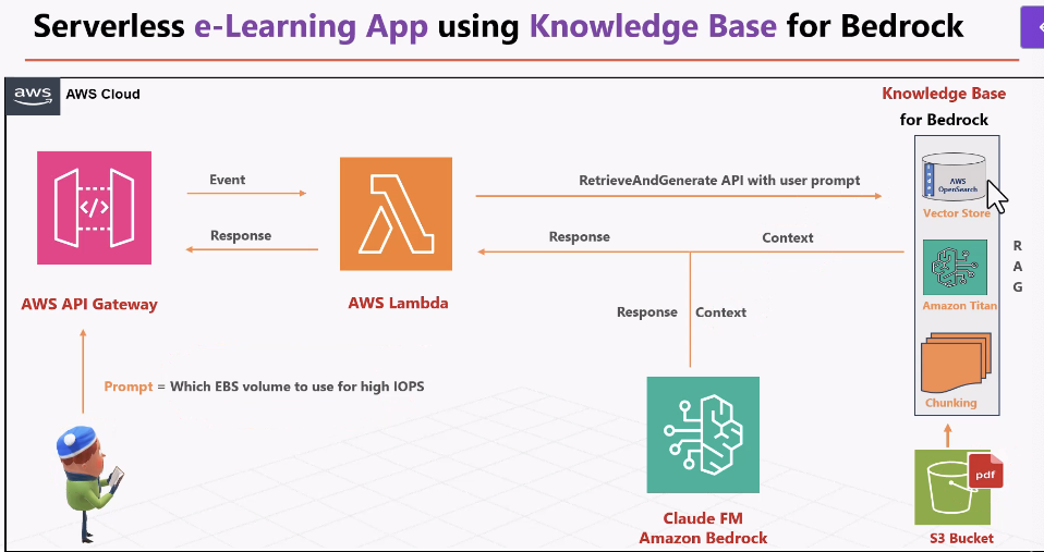 v5 knowledge base