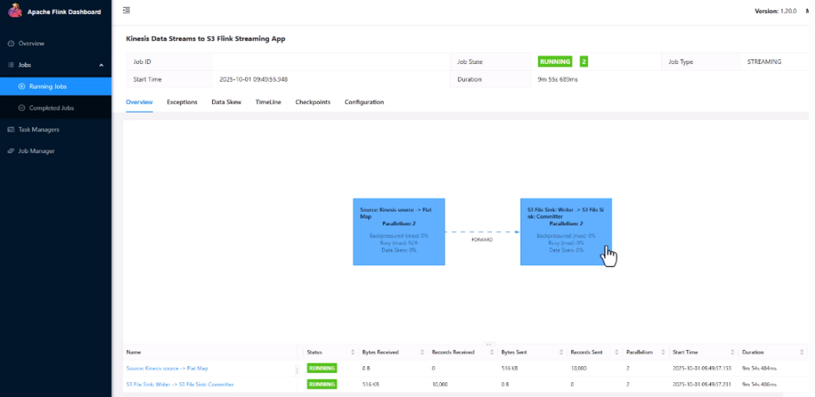 AWS apache flink (MSF)