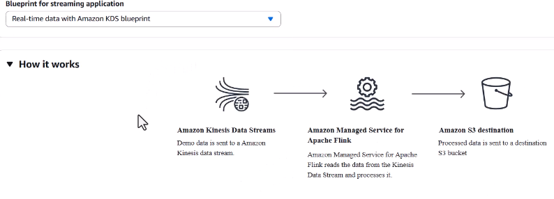 AWS apache flink (MSF)