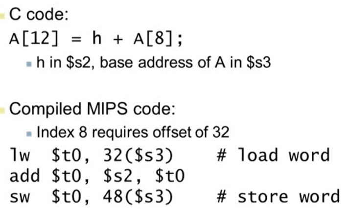 [Chapter 2] Instructions: Language of the Computer_1