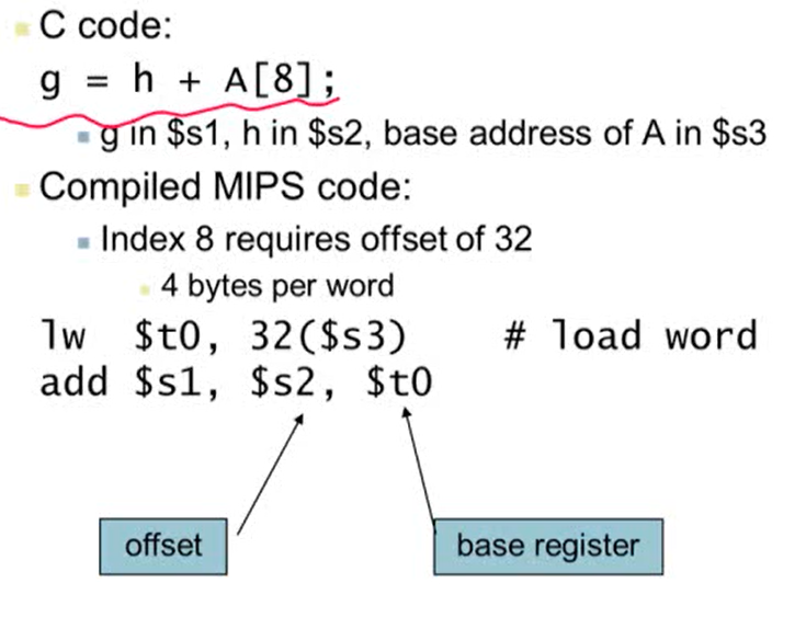 [Chapter 2] Instructions: Language of the Computer_1
