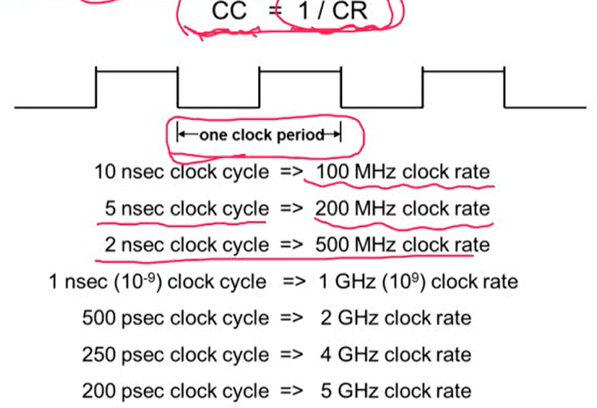[CS 스터디] 컴퓨터구조 요약본_1