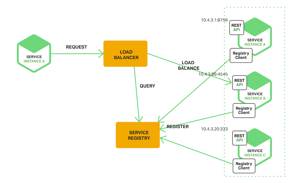 netflix oss spring cloud