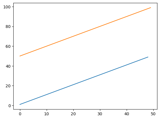 🐹 Matplotlib