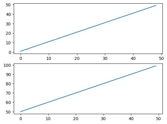 🐹 Matplotlib