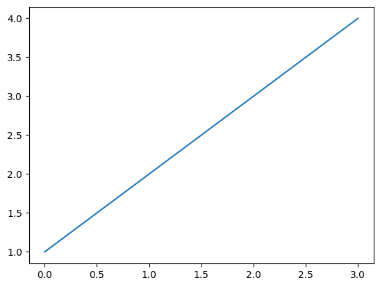 🐹 Matplotlib