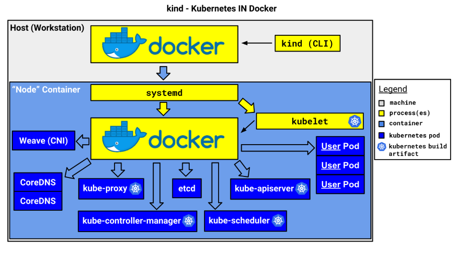 k8s Deploy 1주차 Bootstrap kubernetes the hard way