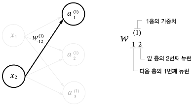 표기법