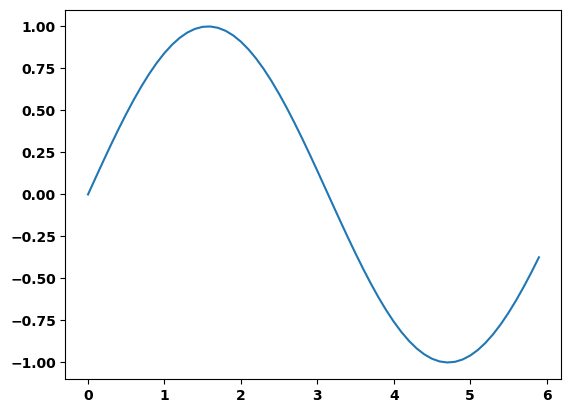 Figure-1