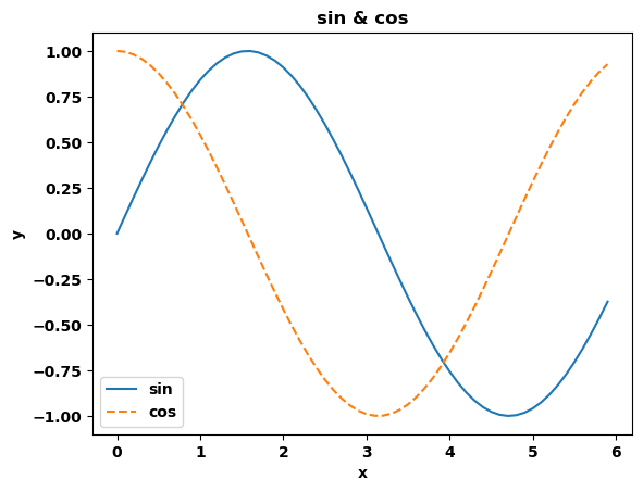 Figure-2