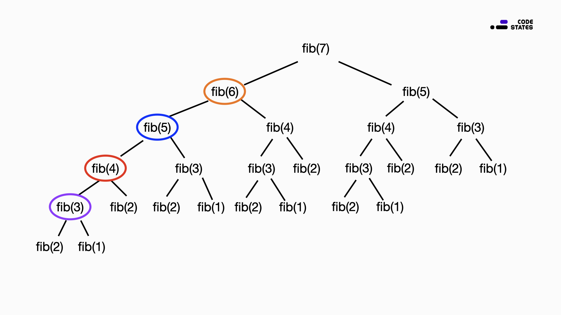 til-dynamic-programming