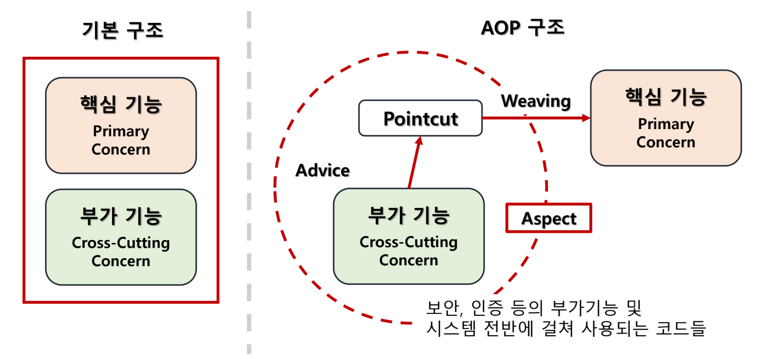 AOP