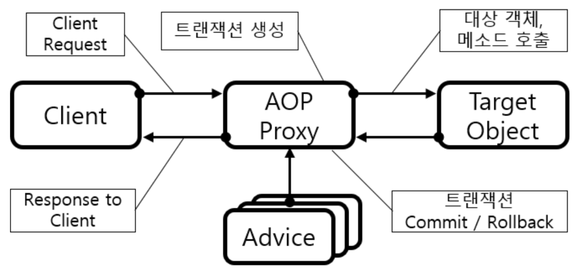 AOP