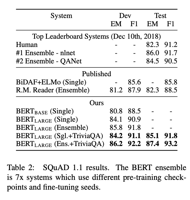 [논문] BERT: Pre-training of Deep Bidirectional Transformers for Language ...