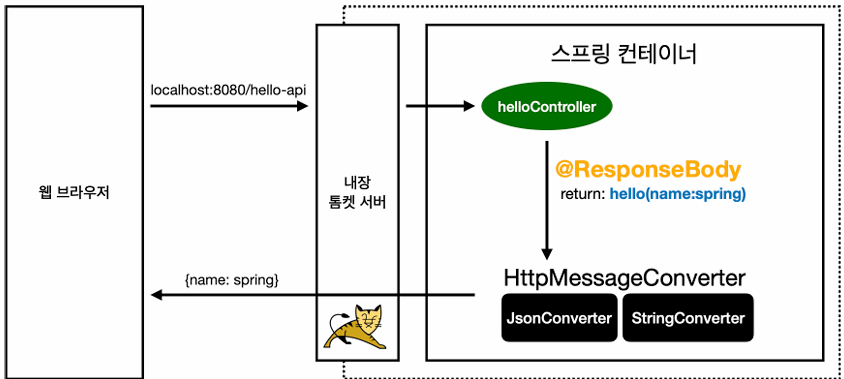 이미지 설명