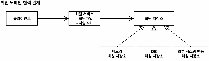 설명