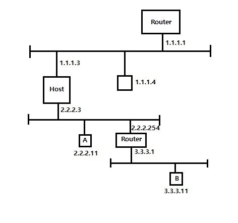 Router와 Routing Table의 개념