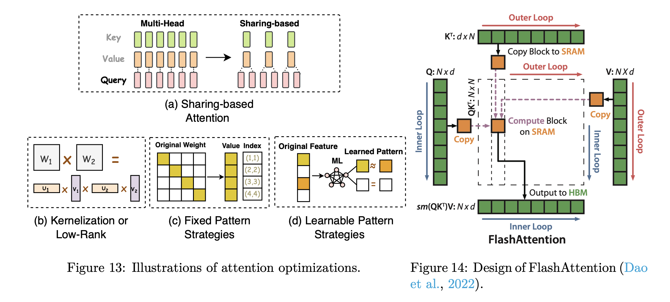 < Summary with Figure >
