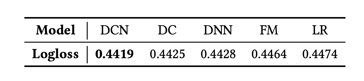 Table1