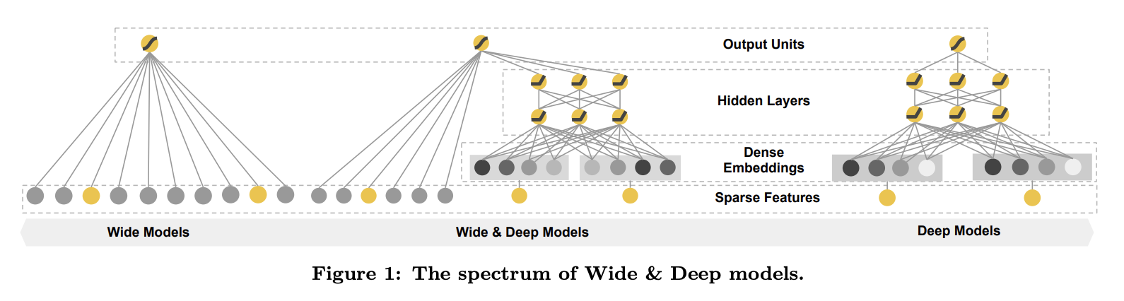 Figure1