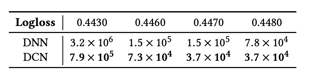 Table2