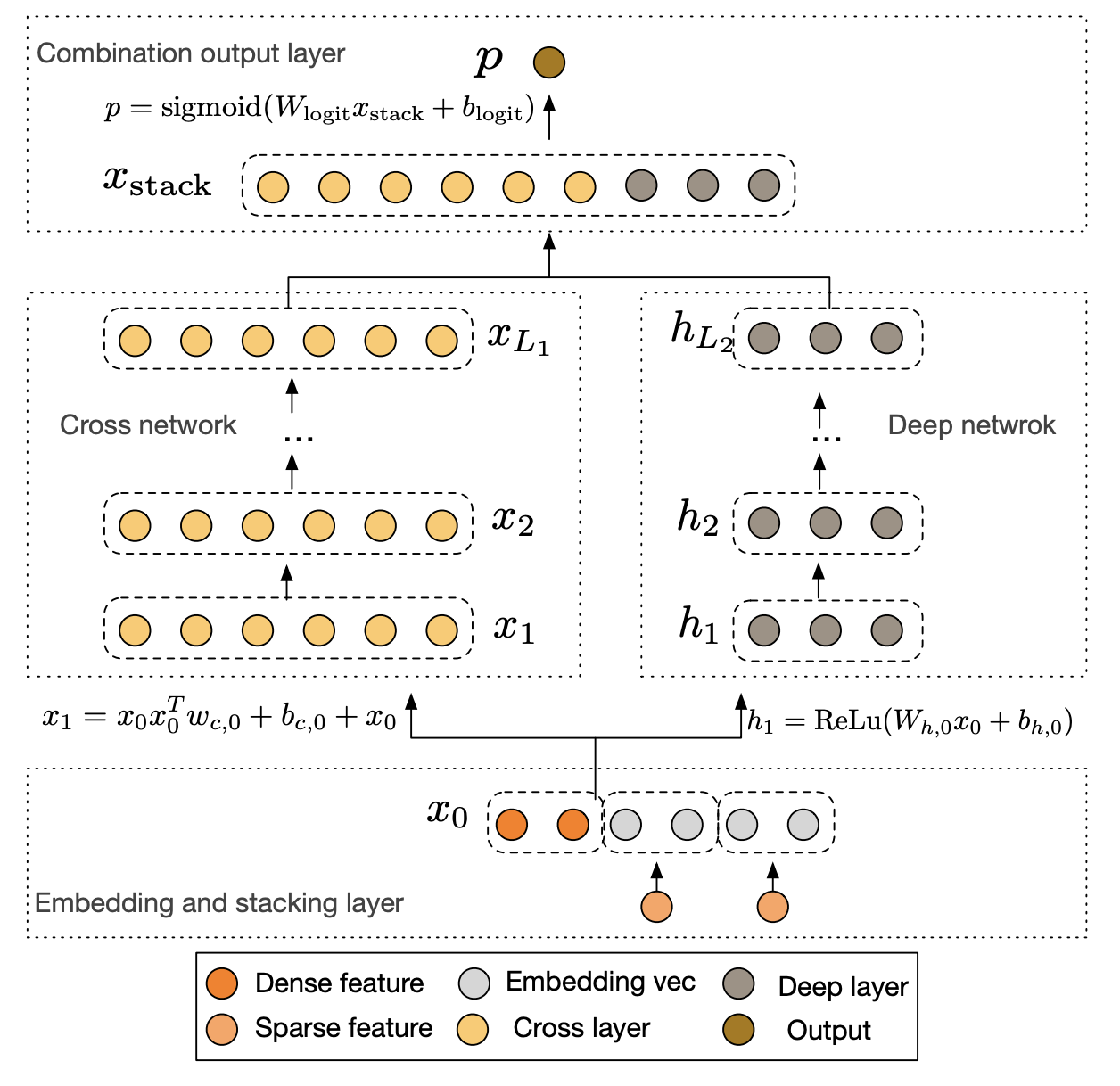Figure1