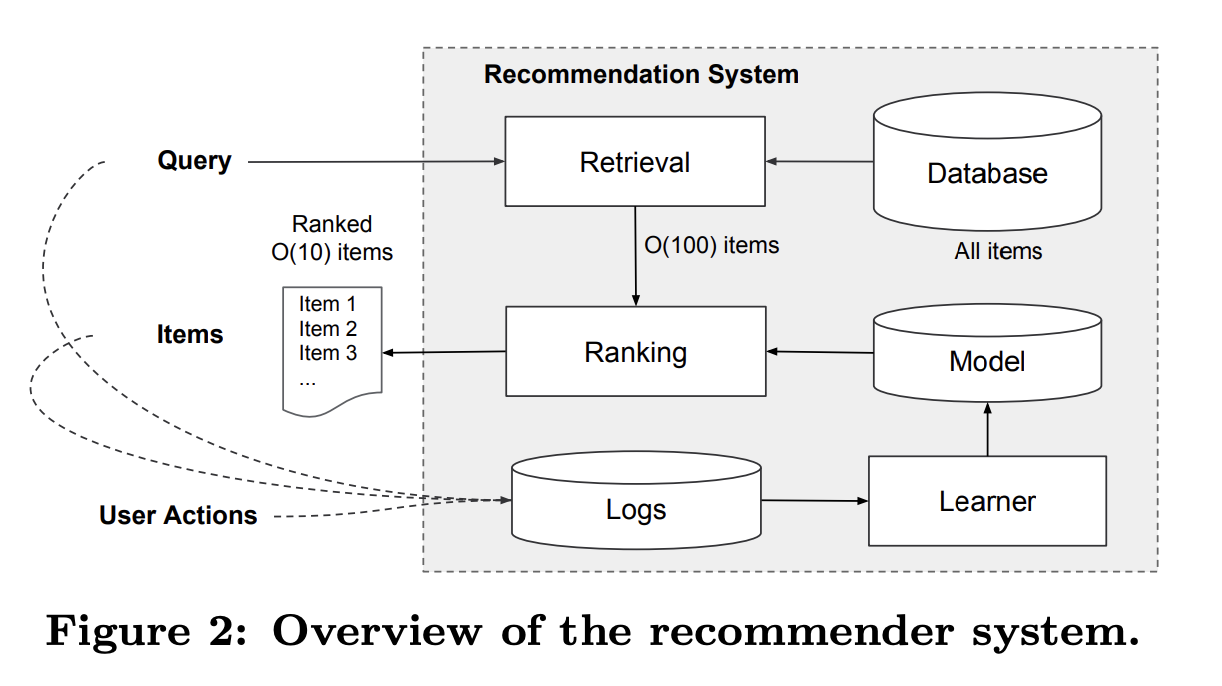 Figure2