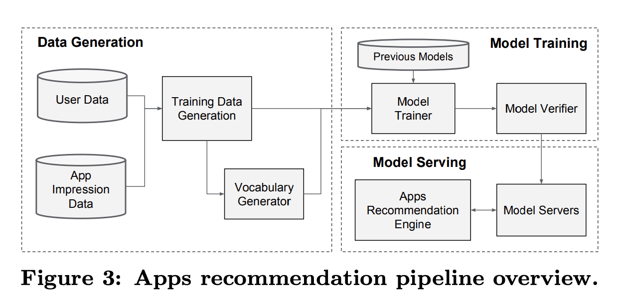 Figure3