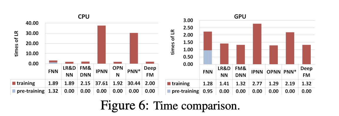Figure6