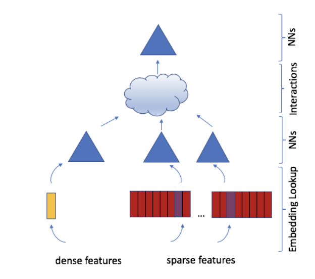 Figure1