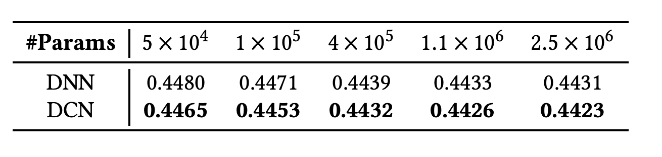 Table 3