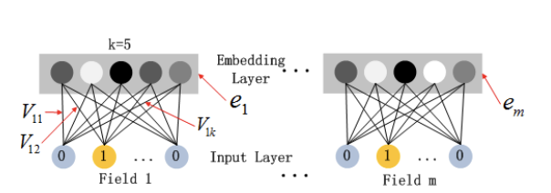 Figure4