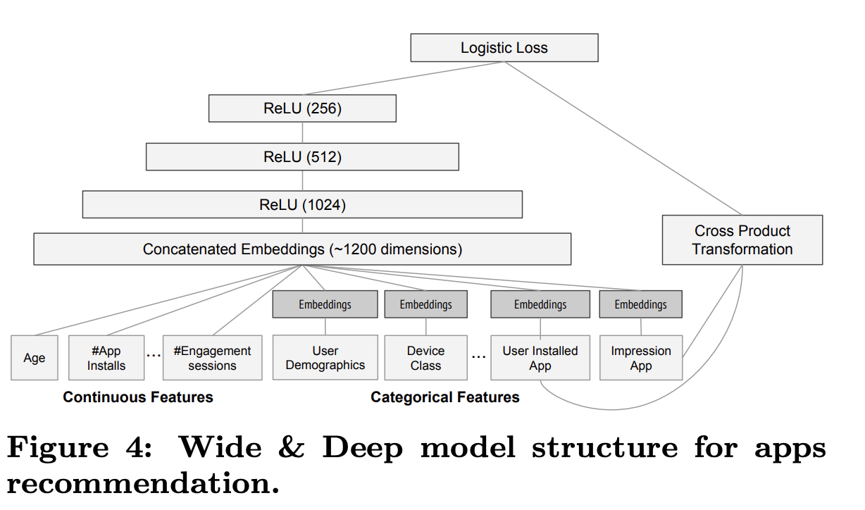 Figure4