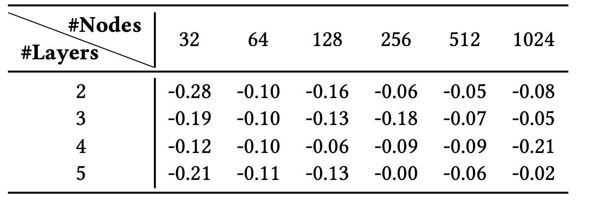 Table 4