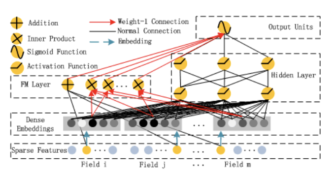Figure1