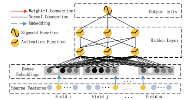 Figure3