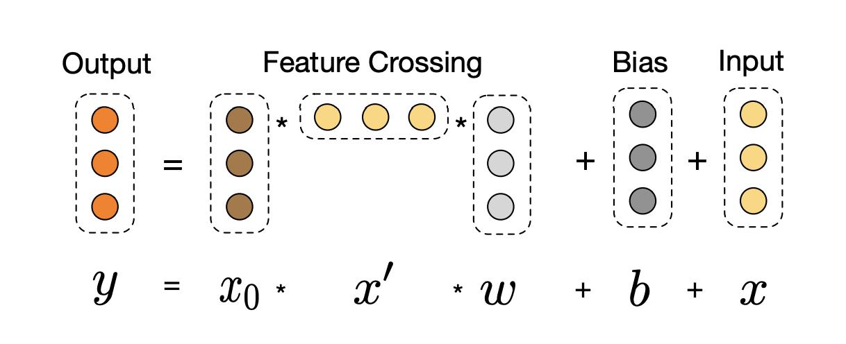Figure2