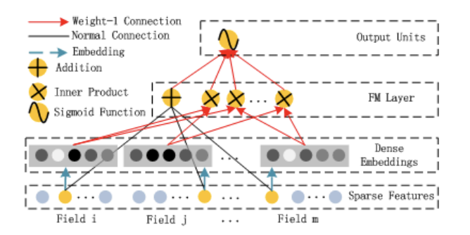 Figure2