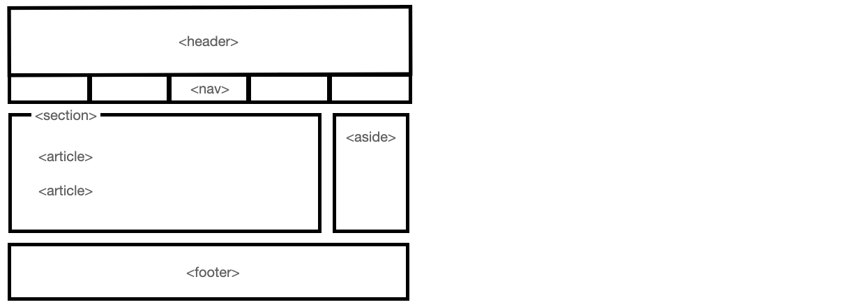 TIL 3. HTML & CSS