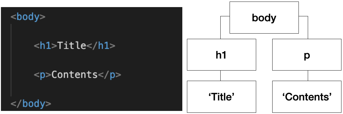 TIL 14. Java Script - DOM