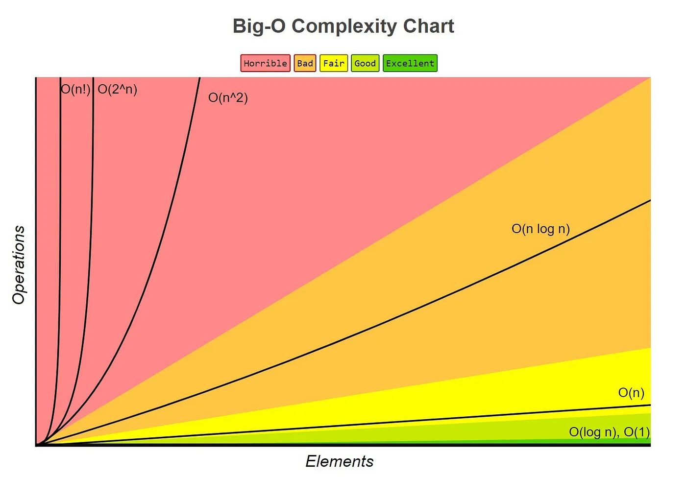 algorithm-time-complexity