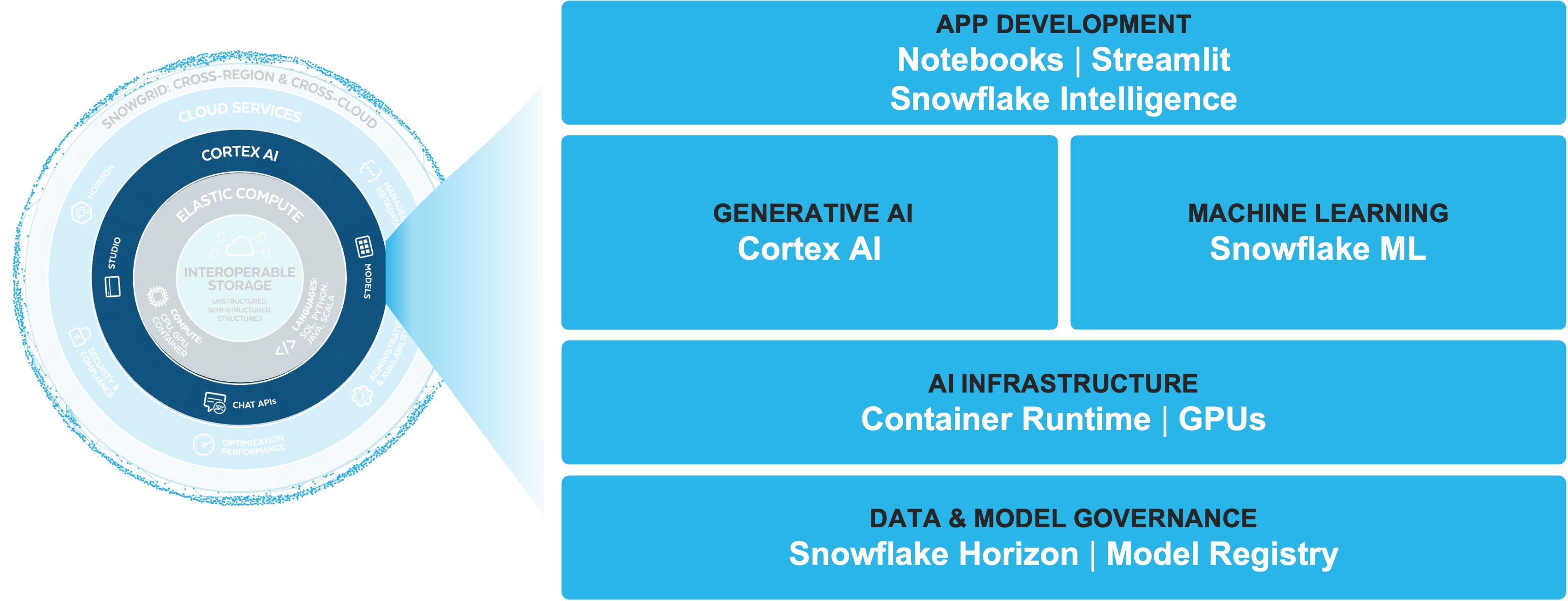 Cortex AI