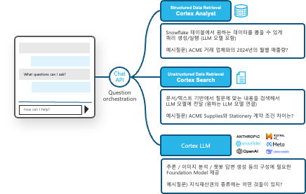 CortexAgent