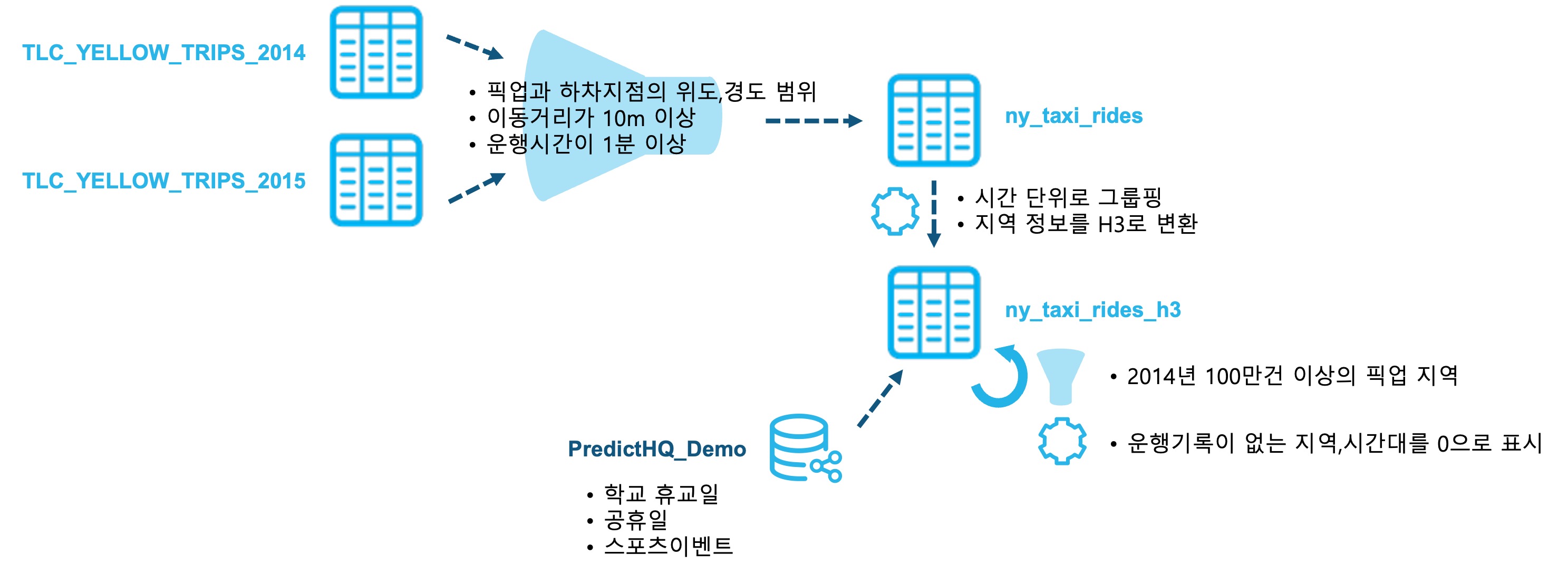Chapter 4. 데이터 변환
