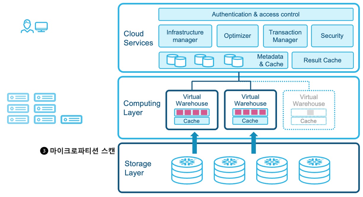마이크로파티션스캔